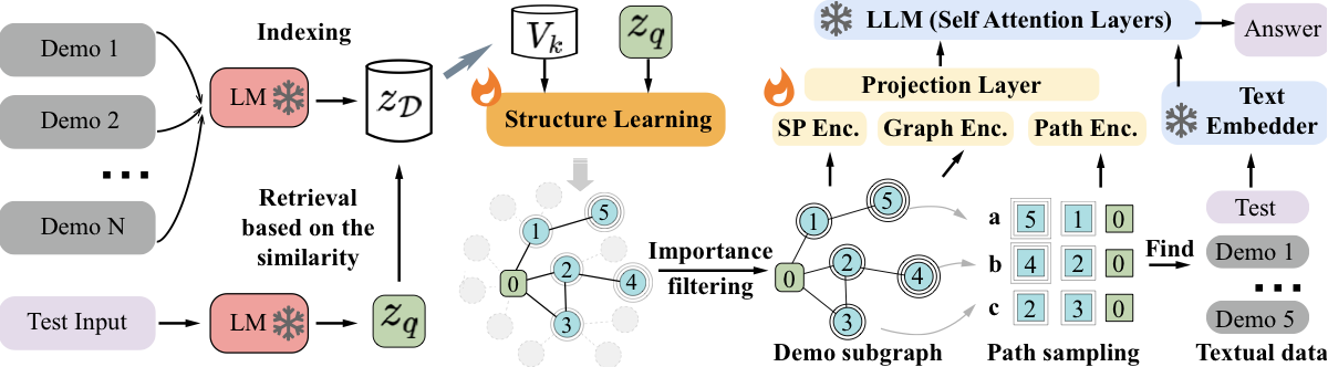 ContextG model diagram